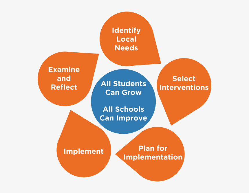 5 Directions - London Chamber Of Commerce & Industry, HD Png Download