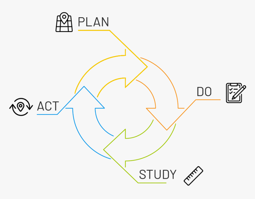 Quality Improvement Hd, HD Png Download
