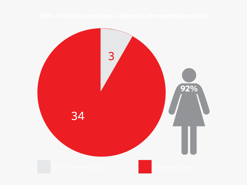 Circle, HD Png Download