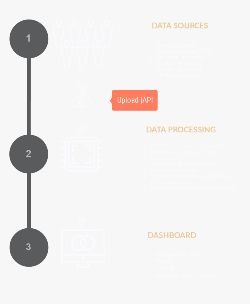 Transartboard 2@4x@3x-split - Sign, HD Png Download