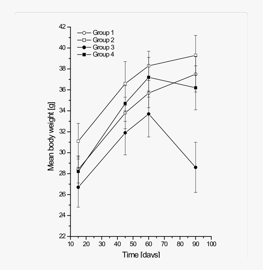 Double Gate Mosfet Characteristics, HD Png Download