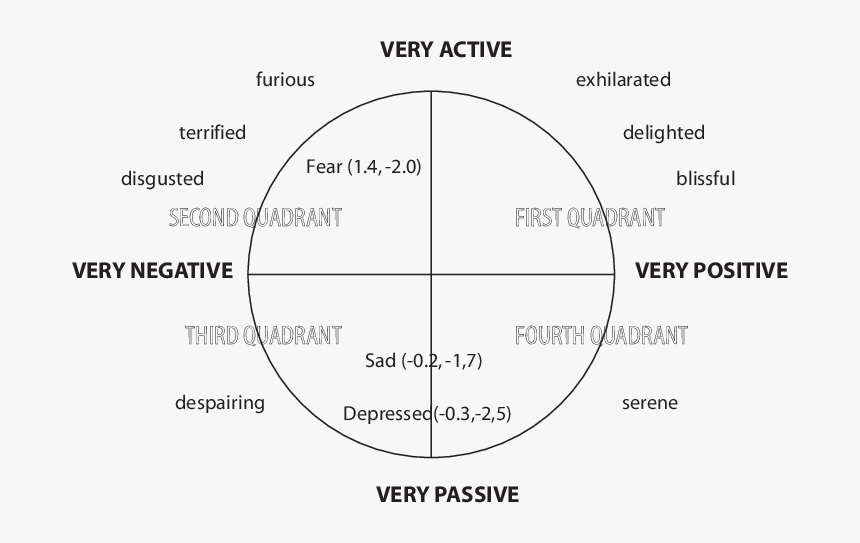 Circle, HD Png Download