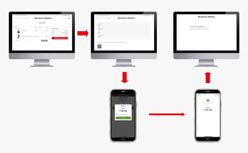 Iphone, HD Png Download