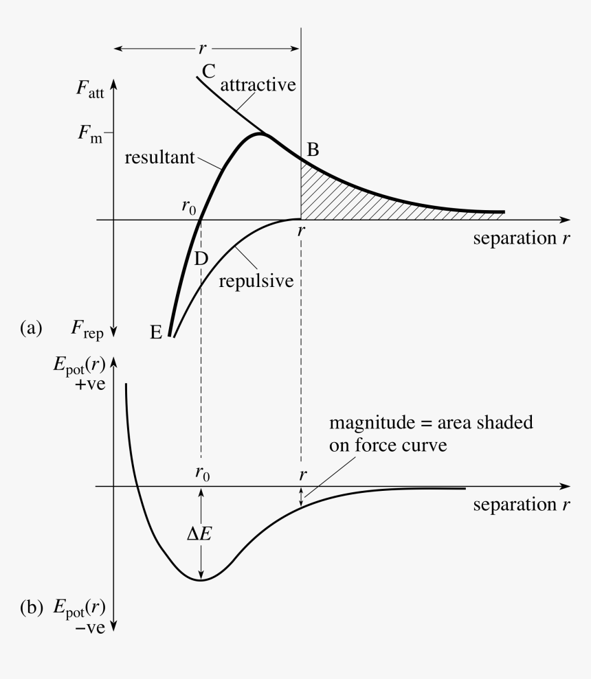 Diagram, HD Png Download