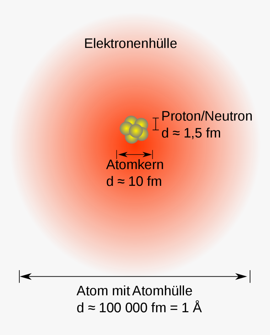 Kleinste Chemisch Nicht Weiter Teilbare, HD Png Download