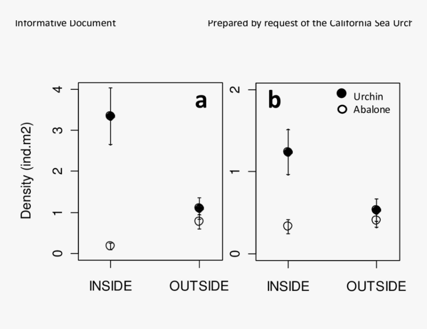 Diagram, HD Png Download