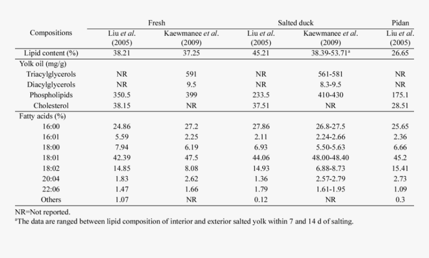 Estimate Of Total Market Potential, HD Png Download