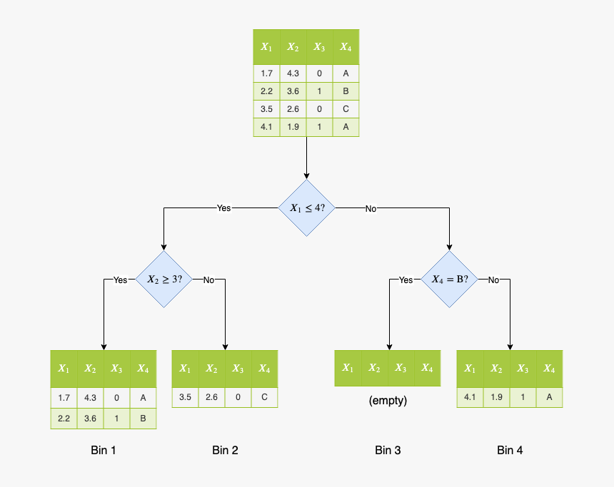 Diagram, HD Png Download