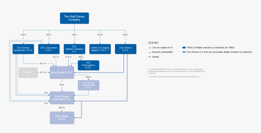 Structure Euro Disney - Euro Disney Sca Structure, HD Png Download