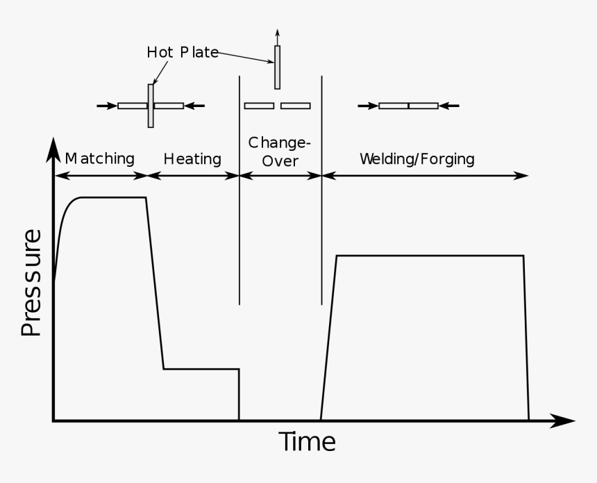Diagram, HD Png Download
