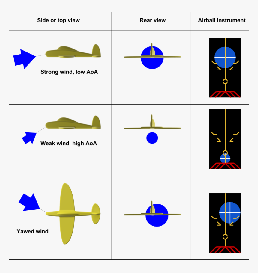 Diagram, HD Png Download