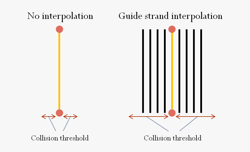 Diagram, HD Png Download