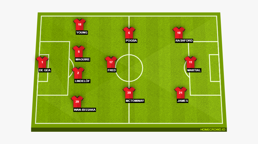 Manchester United - Frank Rijkaard Barcelona Tactics, HD Png Download