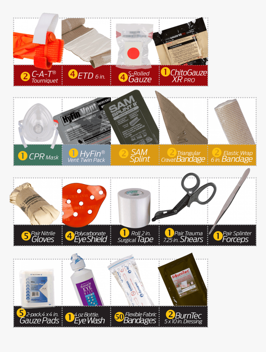 Transparent Knife Wound Png - North American Rescue, Png Download