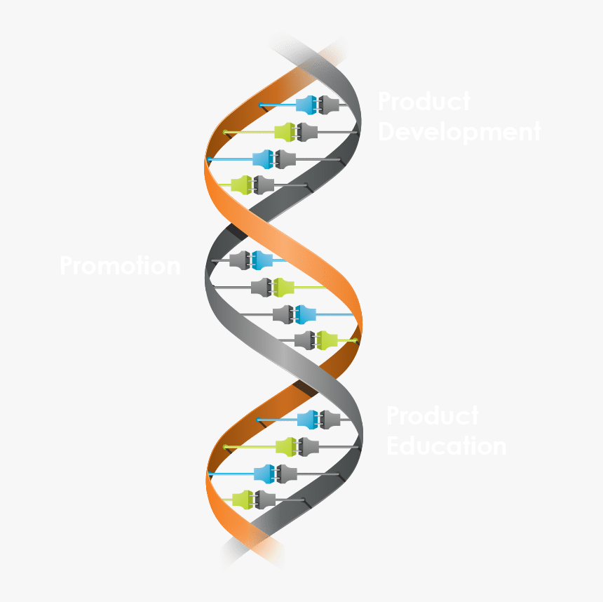 Graphic Design, HD Png Download