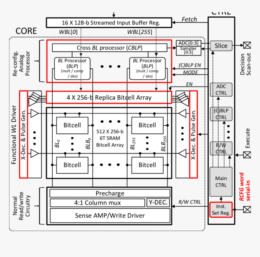 Diagram, HD Png Download