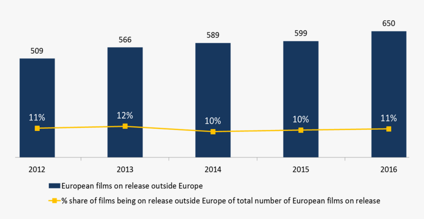 Transparent Cinta De Cine Png - Porcentaje De Peliculas Europeas No Nacionales 2017, Png Download