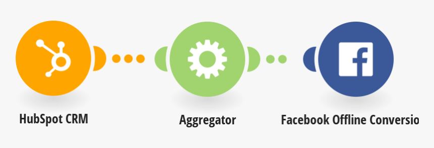Customer Relationship Management, HD Png Download