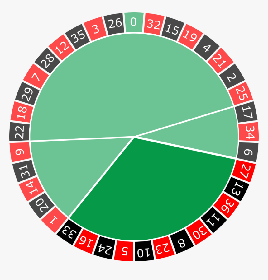 Ruleta 5 8, HD Png Download
