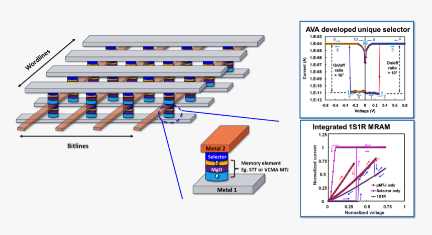 Mram Selector, HD Png Download