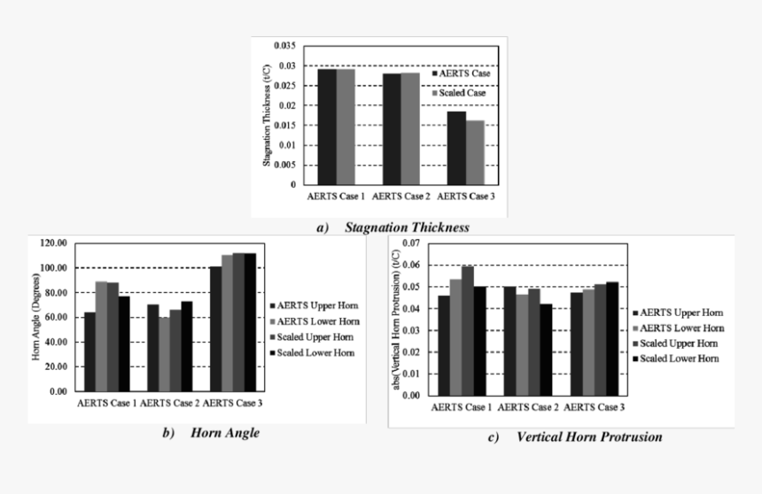 Diagram, HD Png Download
