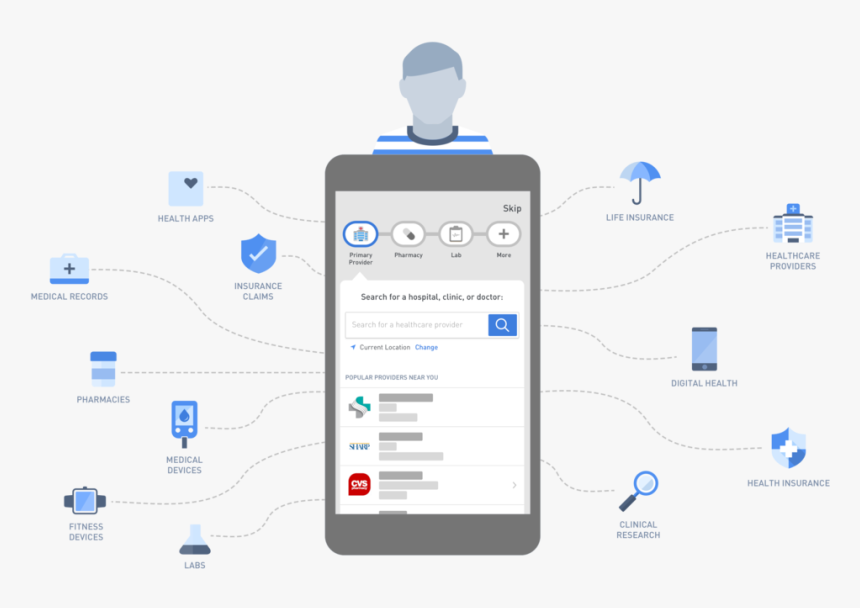 Artboard 9 - Human Api, HD Png Download