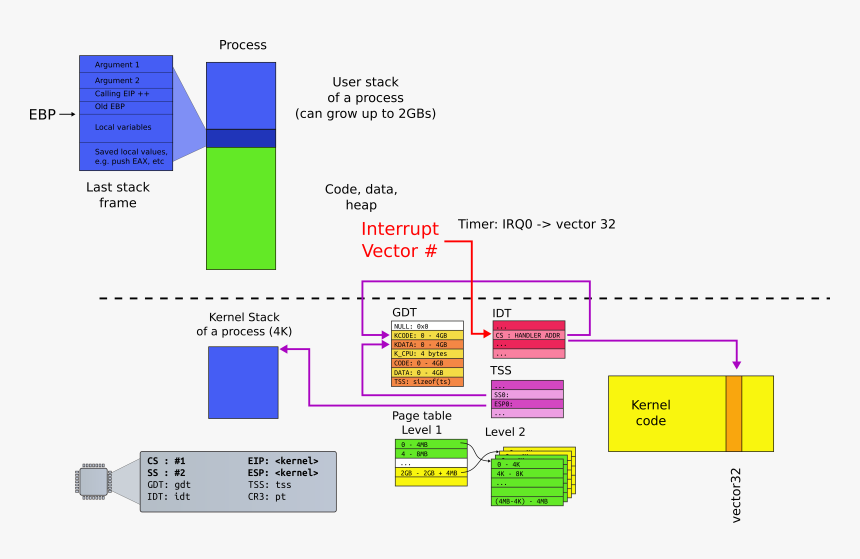 Diagram, HD Png Download