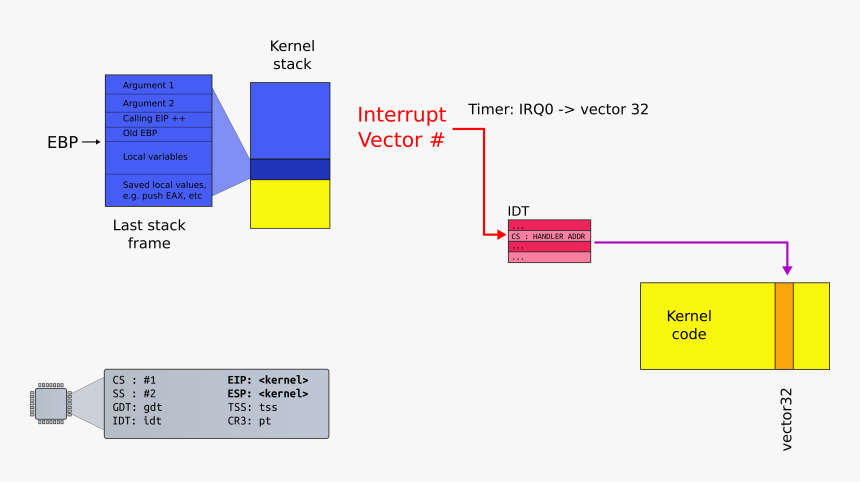 Diagram, HD Png Download