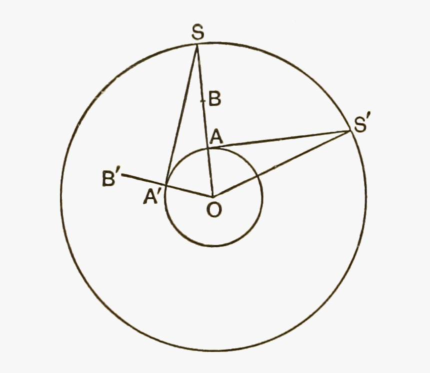 Short History Of Astronomy-fig 39 - Fraction 1, HD Png Download