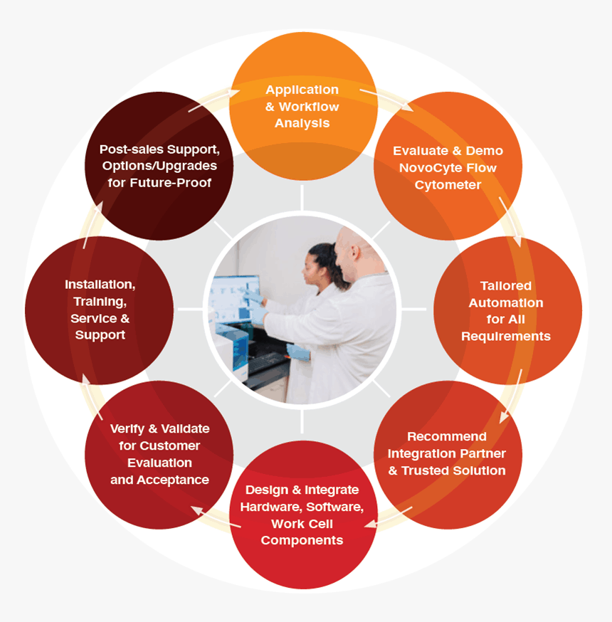 Compensation & Benefits Kpis, HD Png Download