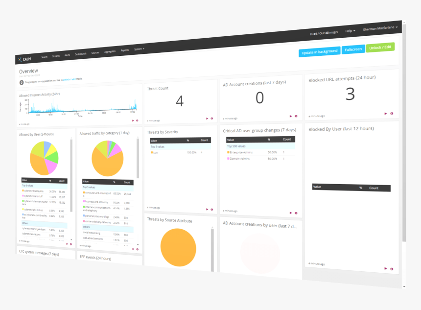 Operating System, HD Png Download