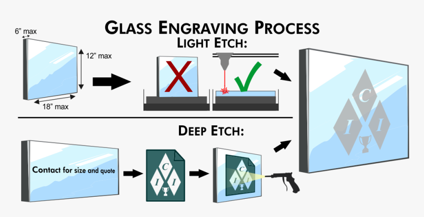 Diagram, HD Png Download