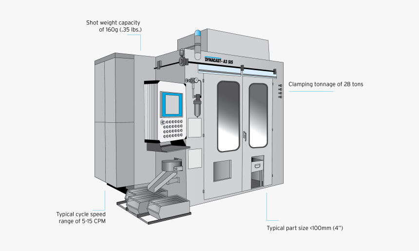 30 722 558 A3 Revised Image - Machine Tool, HD Png Download