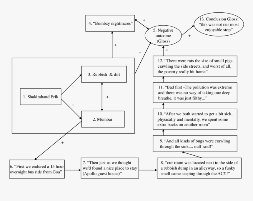 Diagram, HD Png Download