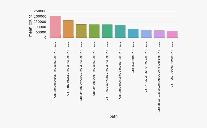 Statistical Graphics, HD Png Download