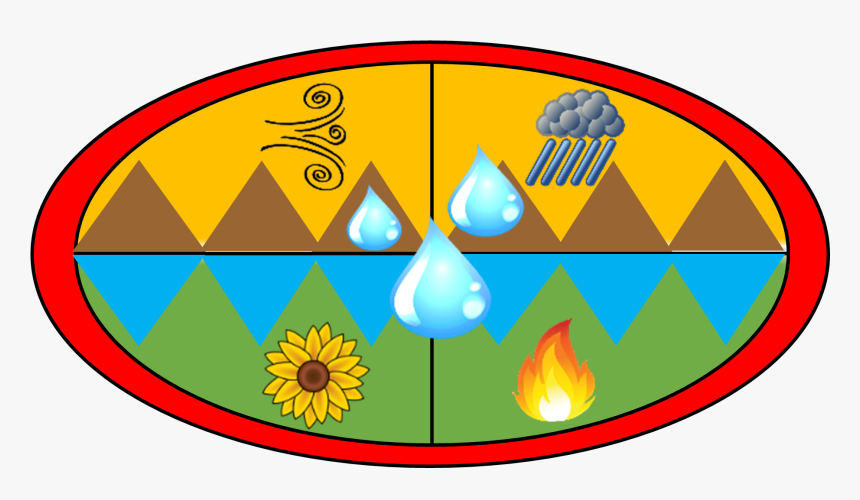 Logo For Tribal Nations Center Of Expertise - Circle, HD Png Download