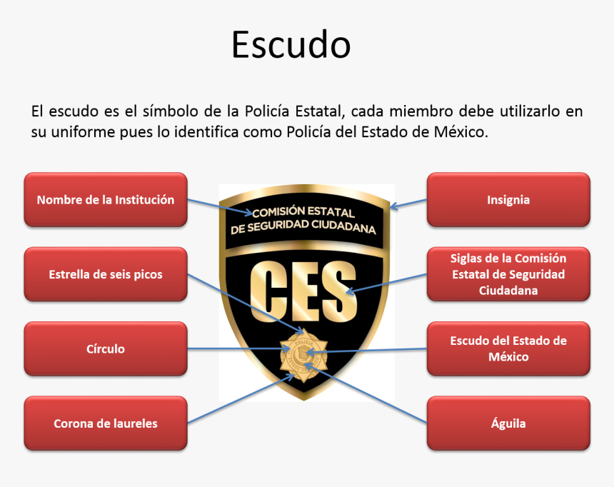 Escudo De La Policia Estatal Del Estado De Mexico - Emblem, HD Png Download