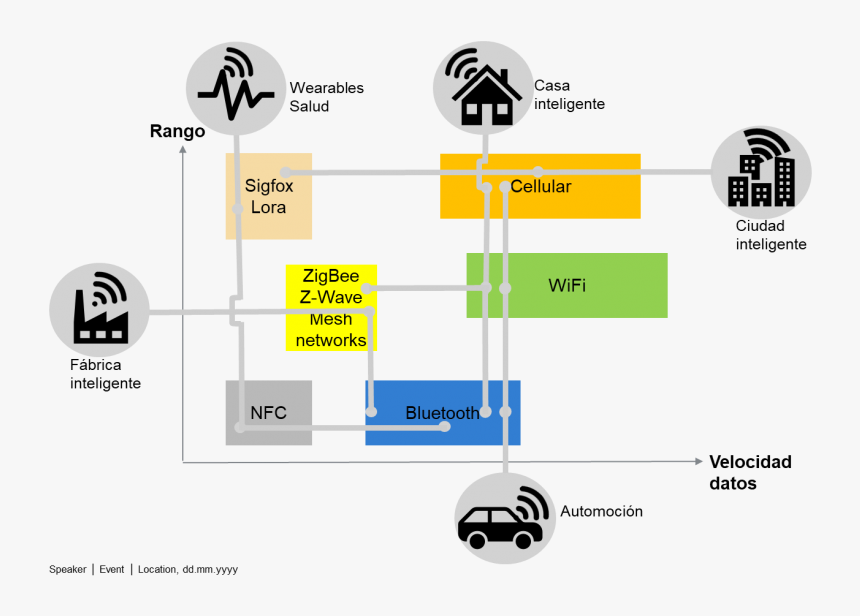 Uso Del Espectro Radioeléctrico, HD Png Download