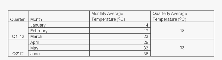 Number, HD Png Download