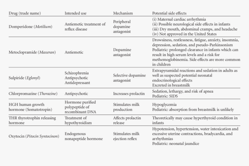 Increase Breast Milk Drugs, HD Png Download