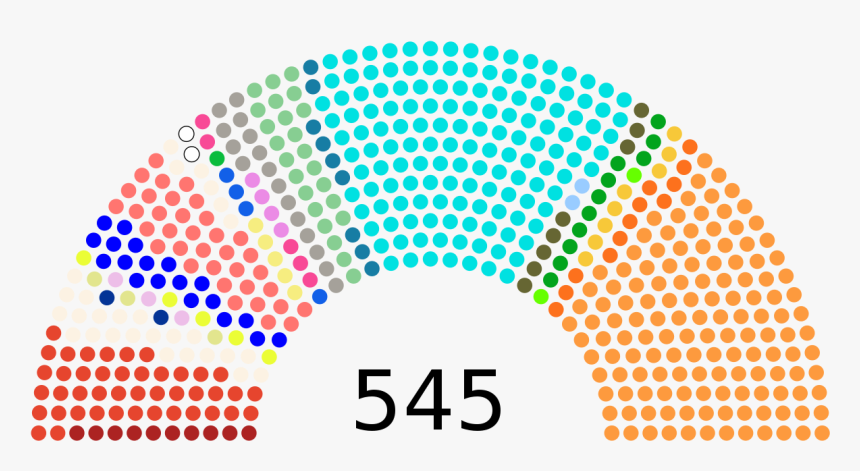 Left And Right Politics India, HD Png Download