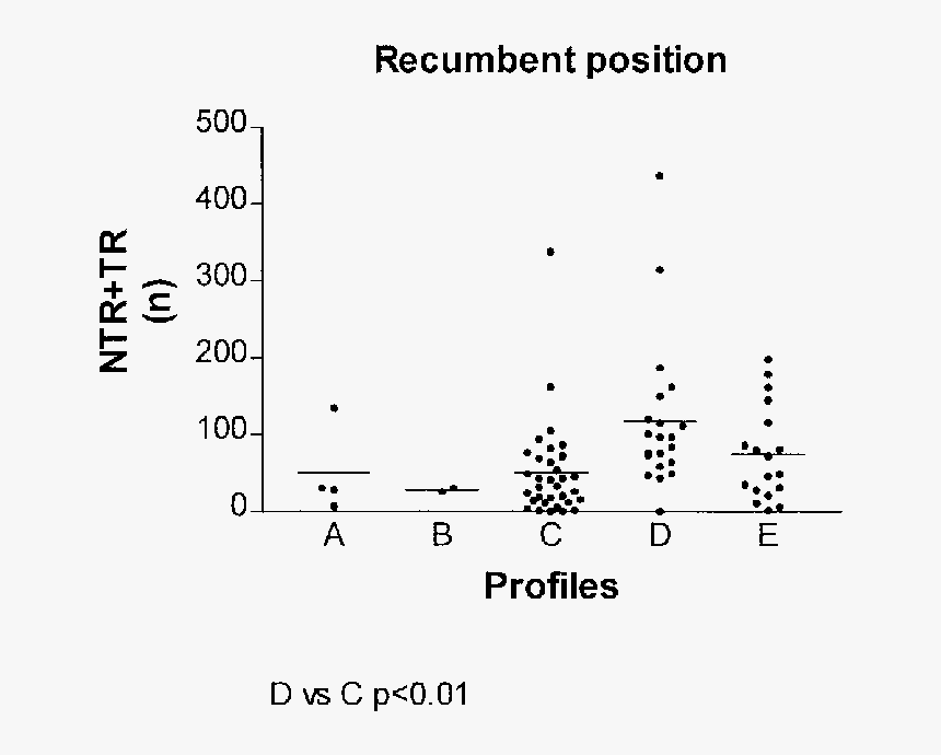 Number, HD Png Download