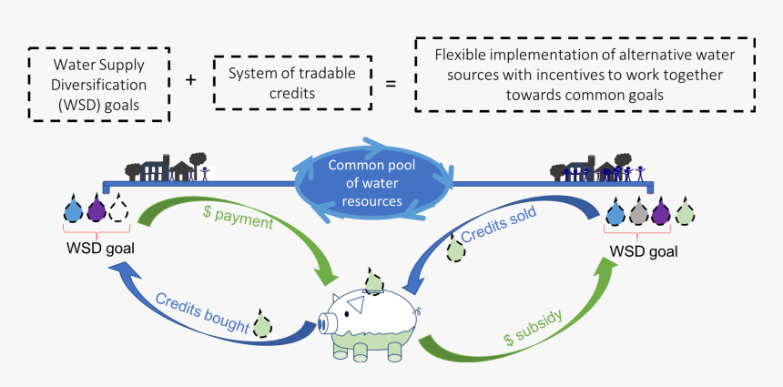 Water Drop Effect Png, Transparent Png