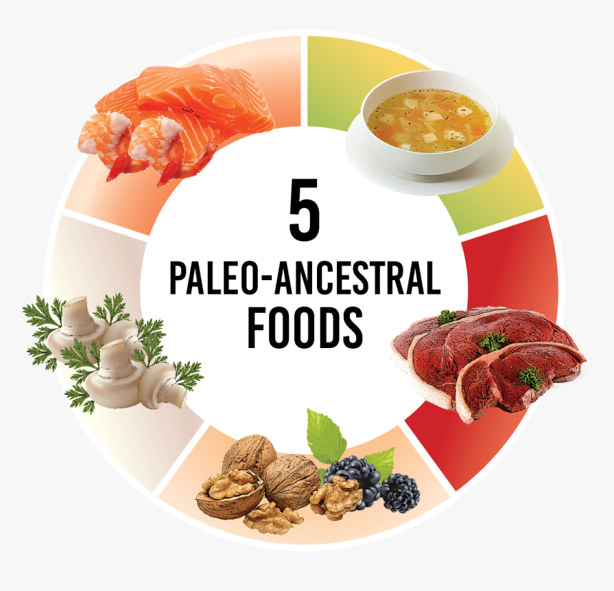 Sujuk, HD Png Download