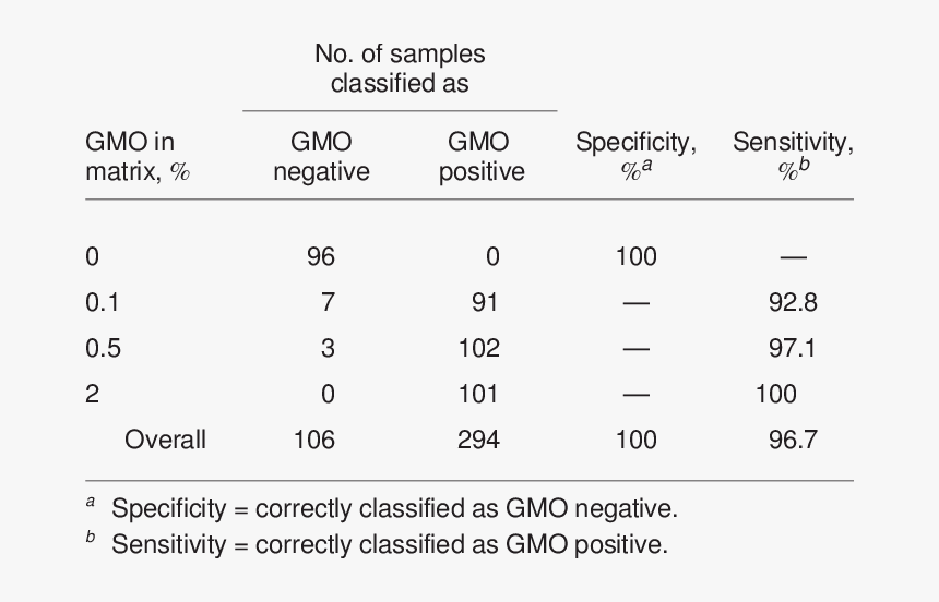 Number, HD Png Download
