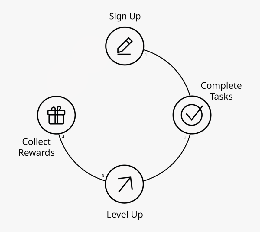 Circle, HD Png Download