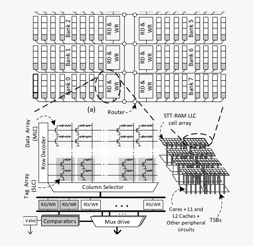 6 T Ram Layout, HD Png Download