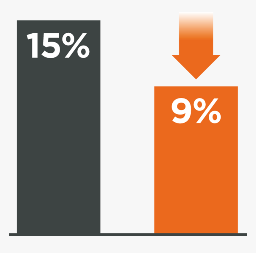 Sign, HD Png Download