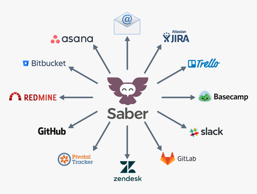 Saber Fits Your Existing Workflow - Redmine, HD Png Download