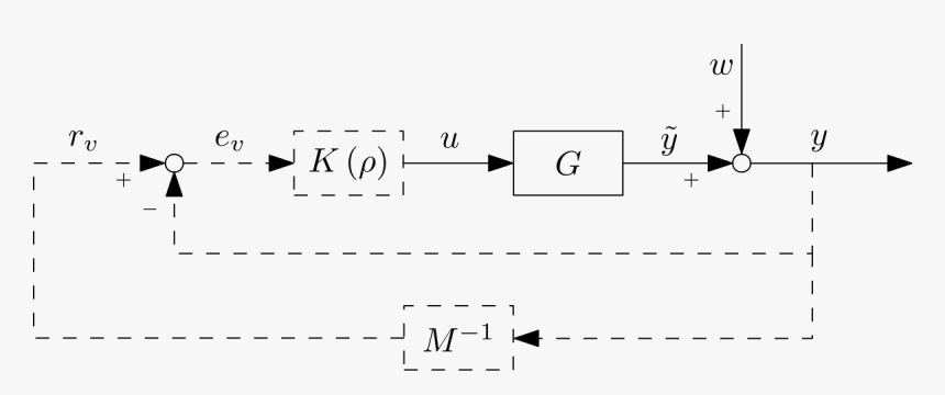 Diagram, HD Png Download